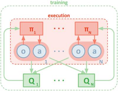 A review of the applications of multi-agent reinforcement learning in smart factories